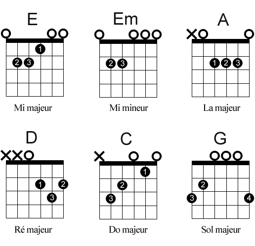 accords fondamentaux