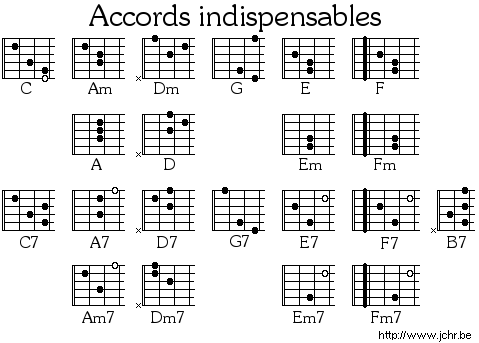 accords indispensables