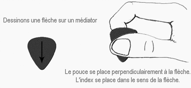 comment tenir son mediator
