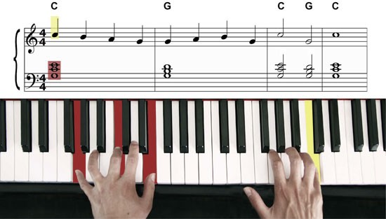 coordination partition et touches